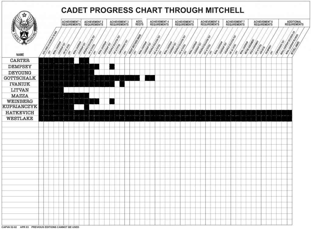Cap Cadet Super Chart