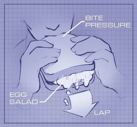 Egg Salad Diagram