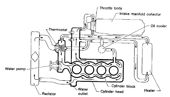 Simplifying Cooling System On An Sr20det