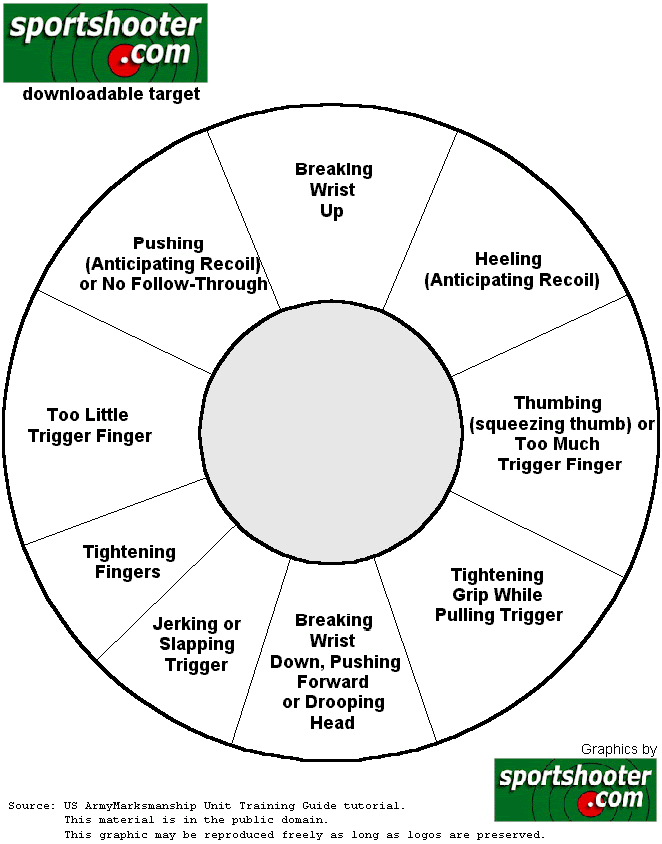 correction_chart.gif