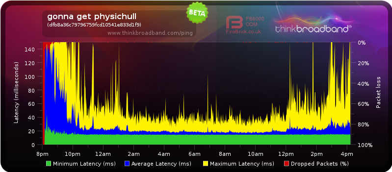 ping_zps23e19e66.png