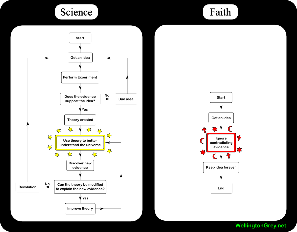 science-vs-faith-big.png