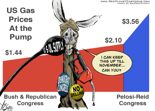 Bush VS Pelosi Gas Prices