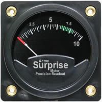Surprise Meter