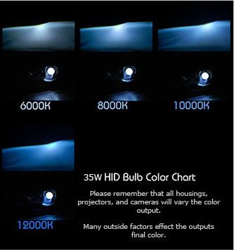 hid-color-chart-projector.jpg Photo by thabigo | Photobucket