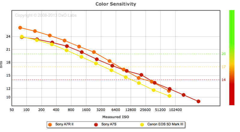 IMAGE: http://i14.photobucket.com/albums/a321/mystik610/Color%20Sensitivity_zps7sgsuzym.png