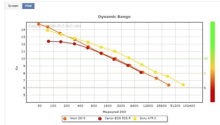 IMAGE: http://i14.photobucket.com/albums/a321/mystik610/Dynamic%20Range%20_zpsiumbctni.jpg