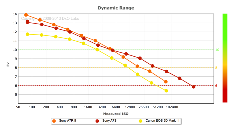 IMAGE: http://i14.photobucket.com/albums/a321/mystik610/Dynamic%20Range_zpsixqmvj6e.png