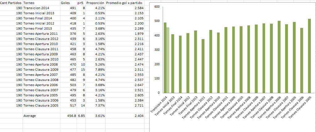 goles%20liga%20arg.png