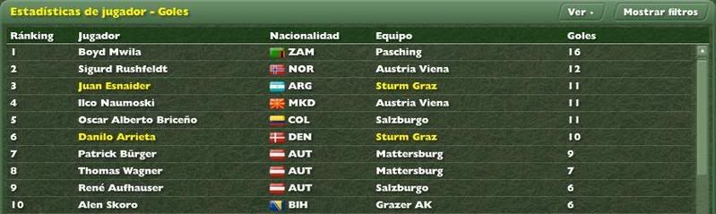 GoleadorJornada202007.jpg