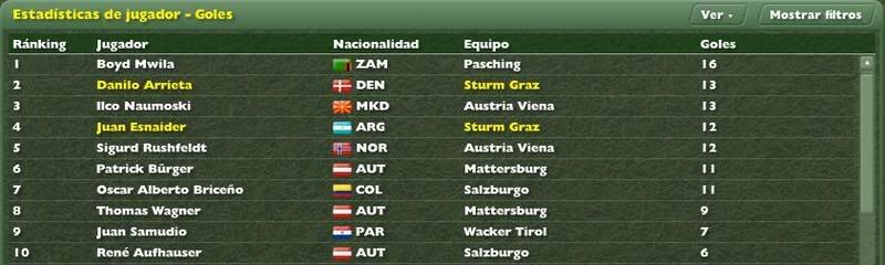 GoleadorJornada232008.jpg