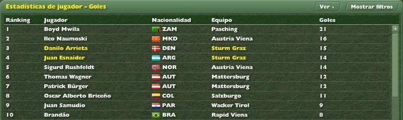 GoleadorJornada292008.jpg