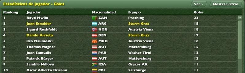 GoleadorJornada342008.jpg