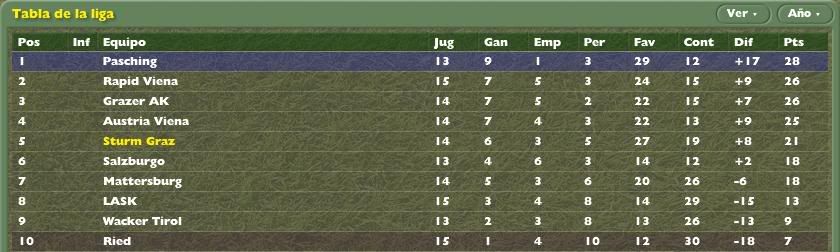 TablaJornada152006.jpg