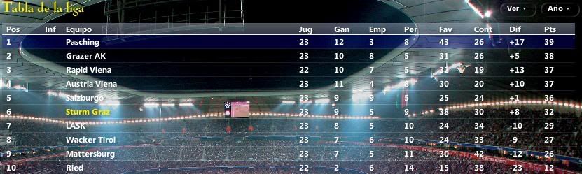 TablaJornada232007.jpg