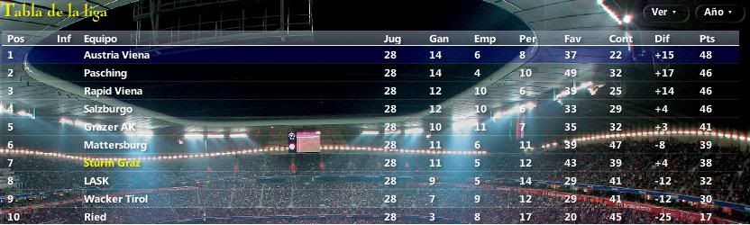 TablaJornada282007.jpg