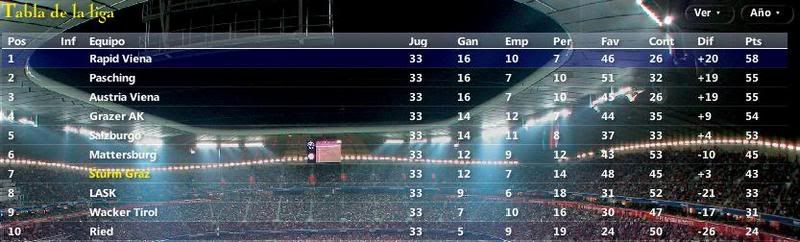TablaJornada332007.jpg