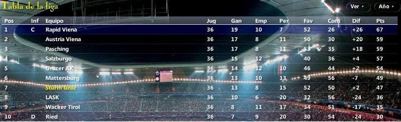 TablaJornada362007.jpg