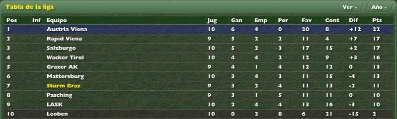 TablaLigaJor102007.jpg