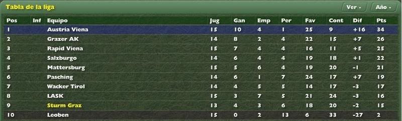 TablaLigaJor132007.jpg