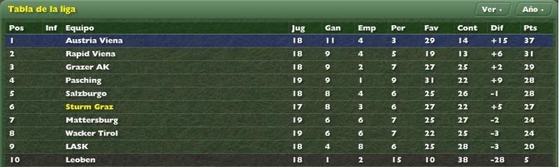 TablaLigaJor172007.jpg
