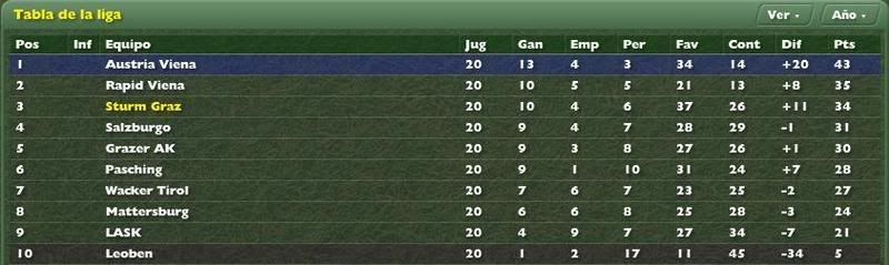TablaLigaJor202007.jpg