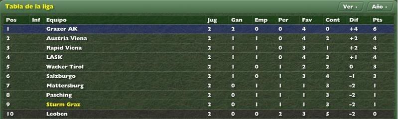 TablaLigaJor22007.jpg