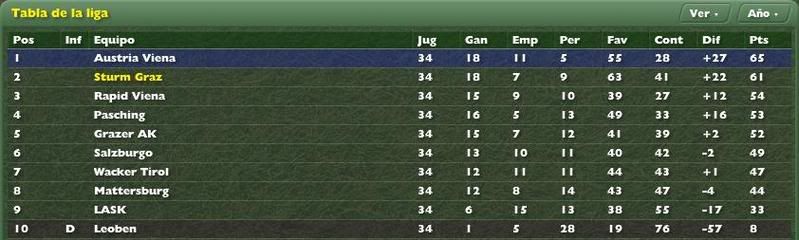 TablaLigaJor342008.jpg