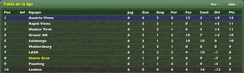 TablaLigaJor62007.jpg