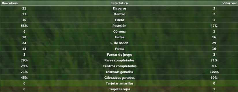 datosbara-villarreal.jpg
