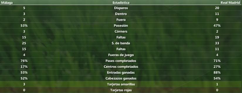 datosmadrid-malaga.jpg