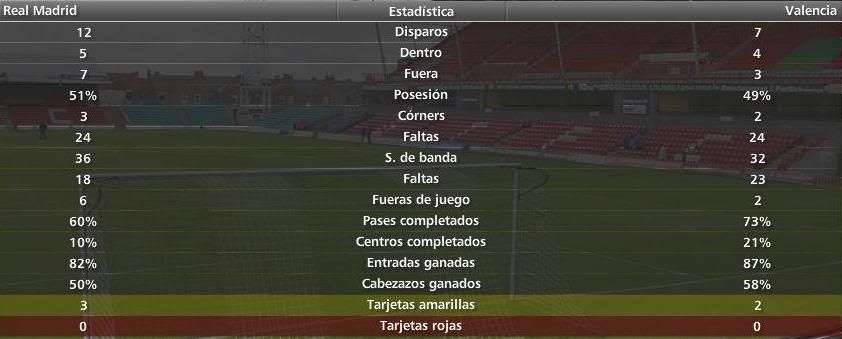 datosmadrid-valencia.jpg