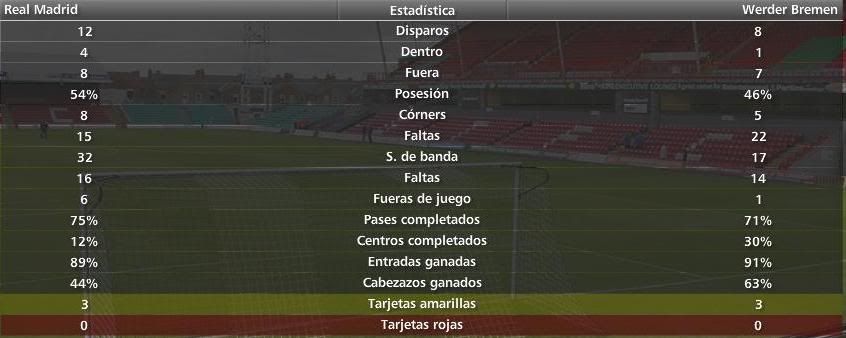 datosmadrid-werder.jpg