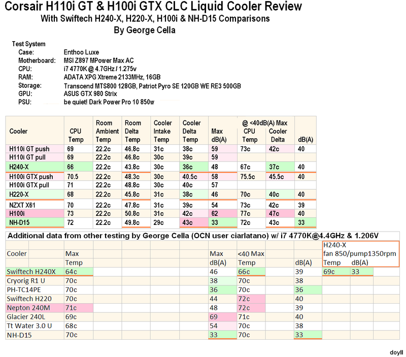 Georges%20data%20w%20all%20coolers_zpscmcly46l.png~original