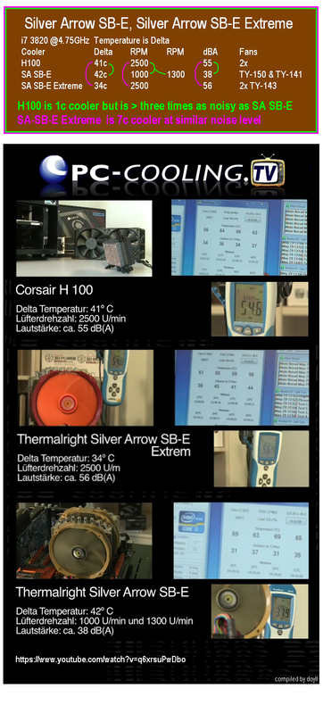 H100%20SA%20SB-E%20amp%20SA%20SB-E%20Extreme_zpsuzb1pxza.png