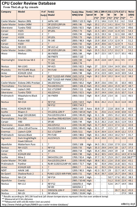 CPU%20Cooler%20Heat%20amp%20db%20TheLab%2020.04.2015_zpstfw4tnw5.png