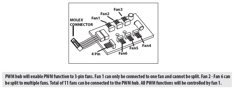 PWM%20fan%20hub%20original_zpsxl8mwzpi.png~original