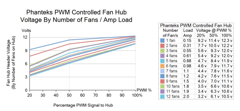 Phanteks%20PWM%20fan%20hub%20Tony%20testing_zpsaetqhxif.png