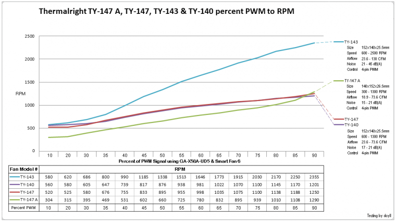 TY-14xseriesfanPWMtoRPM_zps159afb80.png~original