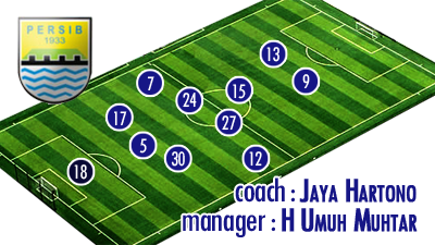 perkiraan lineup