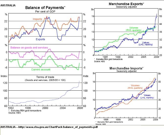 balance sheet items. the alance sheet items in