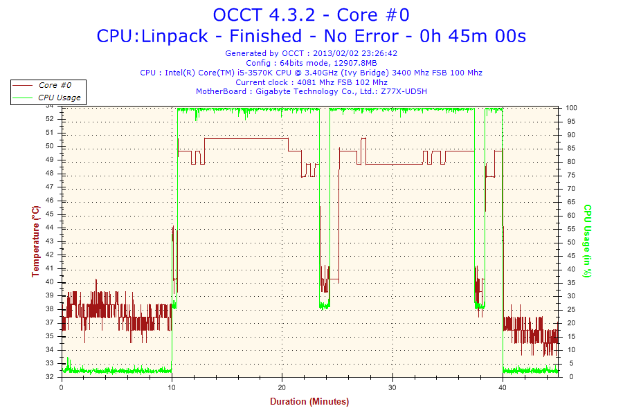 2013-02-02-23h26-Temperature-Core0_zpsa4a56e35.png