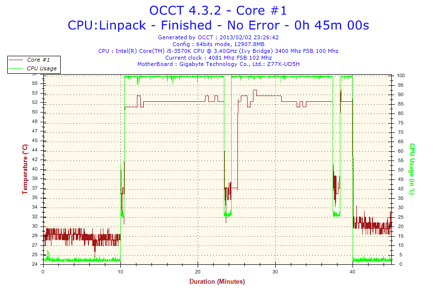 2013-02-02-23h26-Temperature-Core1_zps9146437a.png