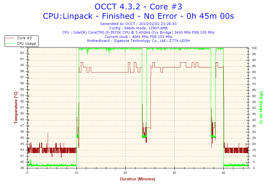 2013-02-02-23h26-Temperature-Core3_zps2a3b0ee1.png