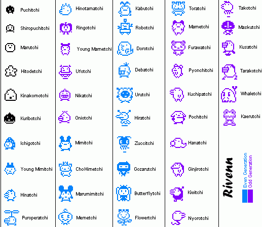 Tamagotchi Connection V3 Growth Chart