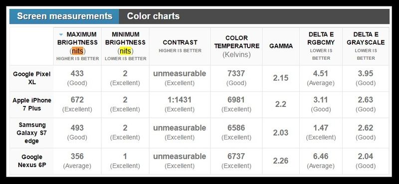 samsung a50 brightness nits