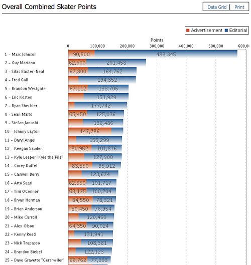 Nike Statistics