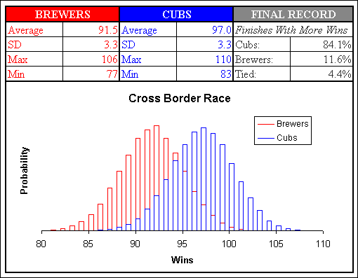 simulated season