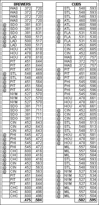 remaining schedule