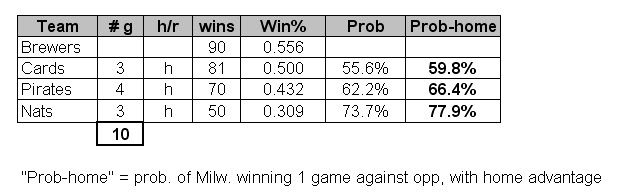 Game Probabilities